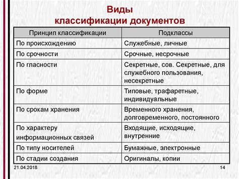 Какие есть категории документов