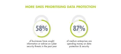 Data Protection At Work How Are SMEs Keeping Information Secure