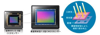 Cmos Wi Fi Nfc Dsc Rx M