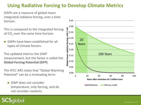 Ppt Updated Lca Climate Metrics Powerpoint Presentation Free