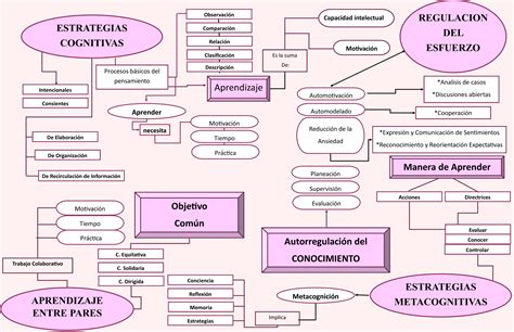 Actividades Unadm Mapa Conceptual Estrategias Cognitivas Y Ser Sexiezpix Web Porn