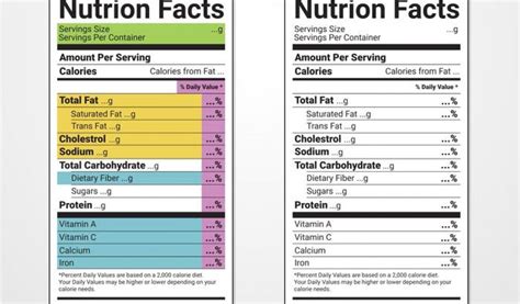 Nutrition Facts Table Template Nutrition Facts Label Vector Templates ...