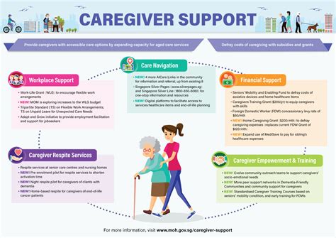 Moh Caregiver Support