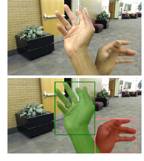 Figure From Ego Hands A Dataset For Egocentric Two Hand Segmentation