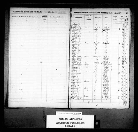 1851 Canada Census