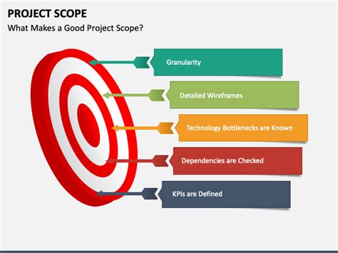 Project Scope PowerPoint And Google Slides Template PPT Slides