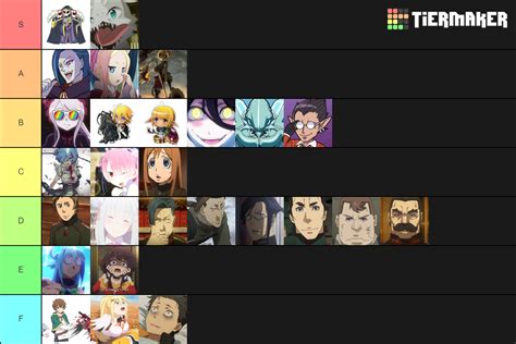 Isekai Quartet Characters Tier List Community Rankings TierMaker