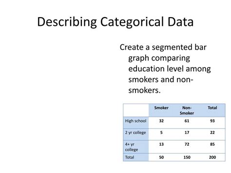 Ppt Chapter 3 Displaying And Describing Categorical Data Powerpoint