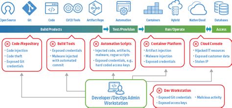 What Is Cicd Pipeline Definition