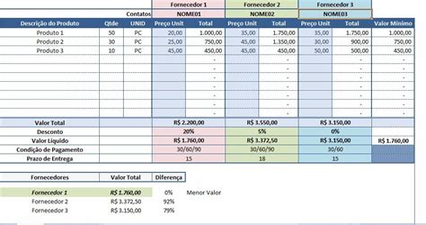 Planilha De Lista De Compras Comparativo De Precos Loja Excel Easy