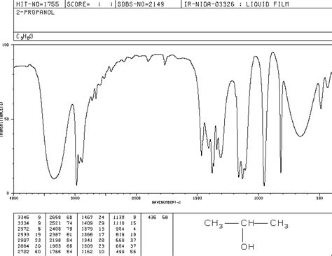 Ethanol Ir Spectrum