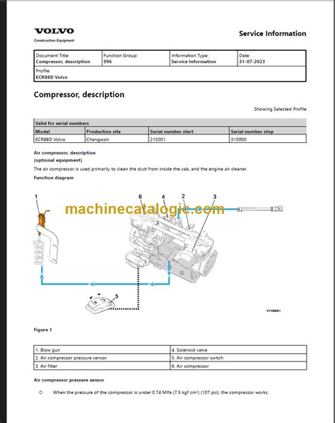 Volvo Ecr D Service Manual Pdf Machine Catalogic