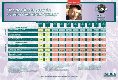 Feed Charts | Emporium Hydroponics