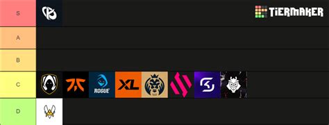 Lec Teams Tierlist Tier List Community Rankings Tiermaker