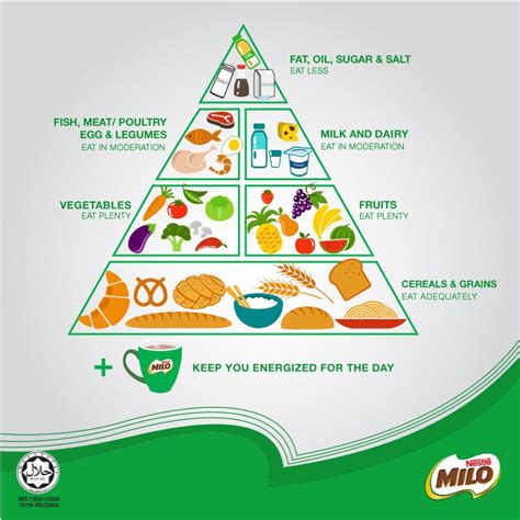 Education Learning Food Pyramid Learning Chart Ubicaciondepersonascdmxgobmx