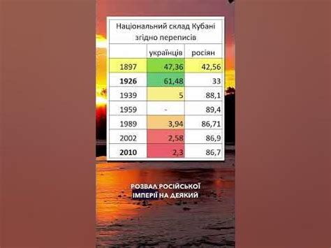 Геноцид українців Кубані - YouTube