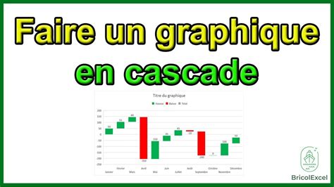 Comment Faire Un Graphique En Cascade Sur Excel Youtube