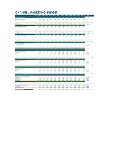 Create Budget For Channel Marketing With Our Excel Template