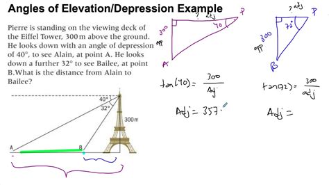 Complex Example Of Angles Of Elevation And Depression Youtube