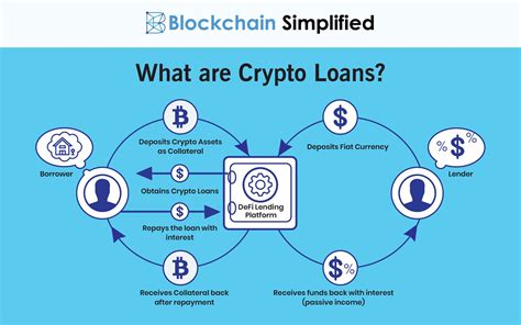 How To Start A Bitcoin Lending Platform Cake Defi A Fully