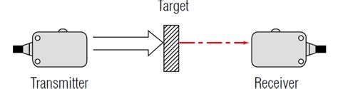 Seven Detection Methods Of Photoelectric Sensors Sensor Basics Principle Based Guide To