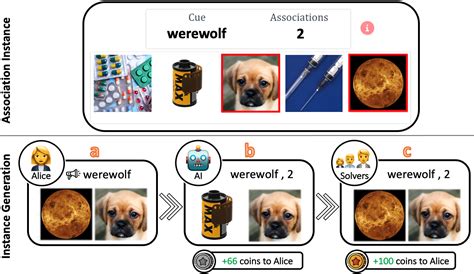 Winogavil Dataset Papers With Code