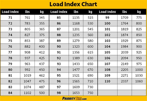 All About Load Range E Tires Priority Tire Blog