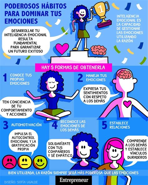 Infografía ¿cómo Controlar Tus Emociones Inbound Inteligenci Emocional Emociones Emocional