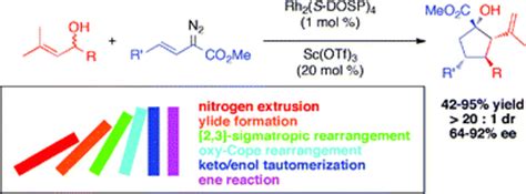 Asymmetric Synthesis Of Highly Functionalized Cyclopentanes By A