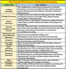 Faa Private Pilot Training Study Guide Sided Poster Size X