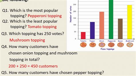 CLASS 4 MATH DATA HANDLING BAR GRAPH YouTube