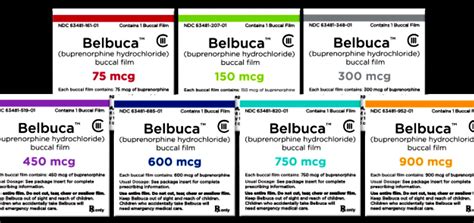 Belbuca Conversion Chart