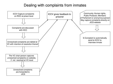 Ppt Judicial Inspectorate For Correctional Services Jics Powerpoint