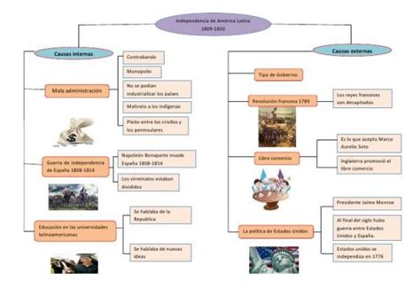 Independencia De Los Pa Ses Latinoamericanos Resumen Pa Ses