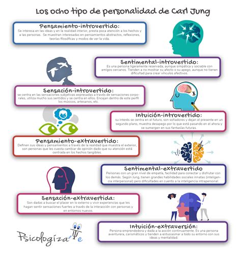 Tipos De Personalidad Segun Jung Mentalidad Humana