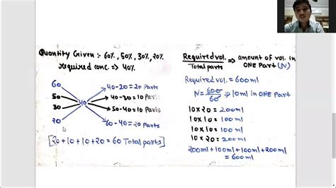 Dilution And Alligation Methods By Priyanshu Gupta B Pharm I Sem Kota