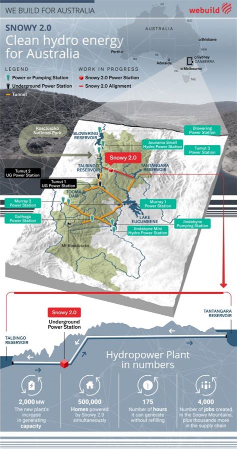 Snowy 2 0 The Hydroelectric Project Goes Ahead We Build Value