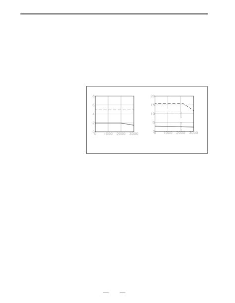 Fanuc A Series Ac Servo Motor Description Manual Gfz E Page