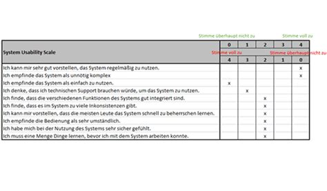 Measuring Usability And Ux With The System Usability Scale