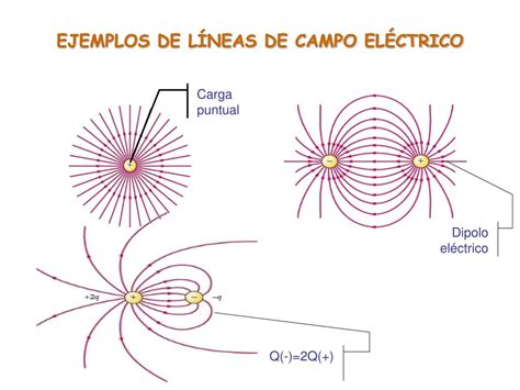 PPT CAMPO GRAVITATORIO CAMPO ELÉCTRICO PowerPoint Presentation free