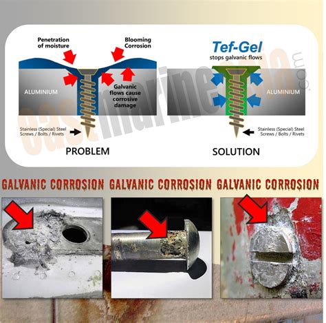 How To Stop ☠ Galvanic Corrosion ☠ East Marine Asia