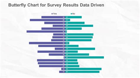 How To Create A Butterfly Chart Tornado Chart In Powerpoint The