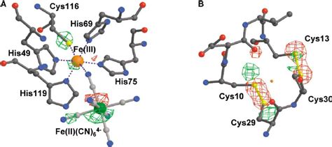 Electron Density Difference Maps Revealing Structural Modifications Of