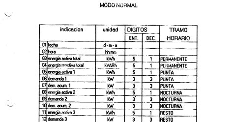 Allanar la comprensión de la electrónica COMO INTERPRETAR EL MEDIDOR