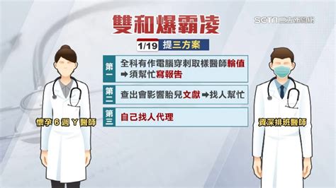 雙和醫院爆霸凌！懷孕醫「值班32小時」疑害流產 社會 三立新聞網 Setn