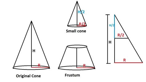 A Cone Is Divided Into Two Parts By Drawing A Plane Through The