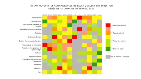 Évaluation Du Plan Daction Sur Le Sexe Et Le Genre De Santé Canada De