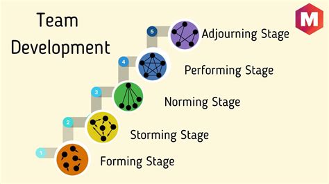 What Is Team Development In Project Management - BEST HOME DESIGN IDEAS