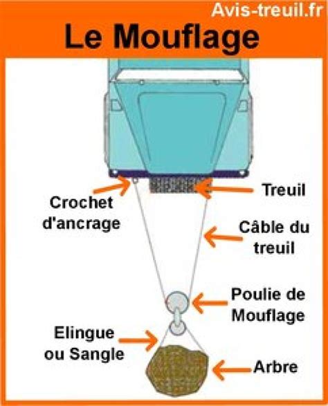 Anbull 4500 Lbs Avis 2024 sur ce treuil électrique 12V Avis Treuil