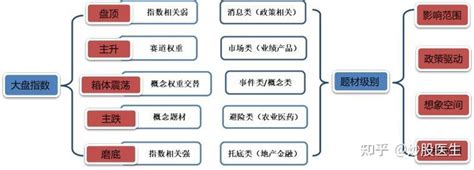 短线炒作情绪周期与狙击点 知乎